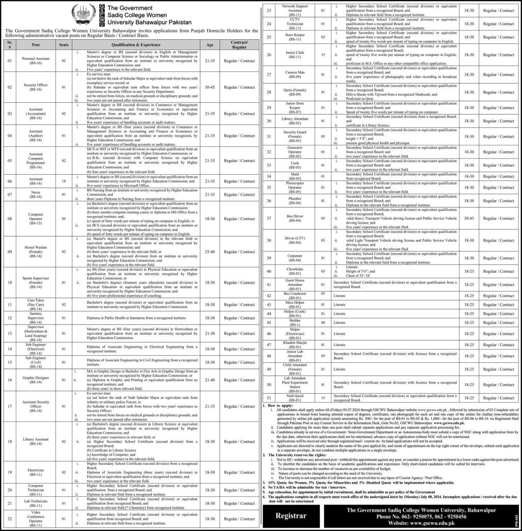 Government Sadiq College Women University Bahawalpur Jobs 2024