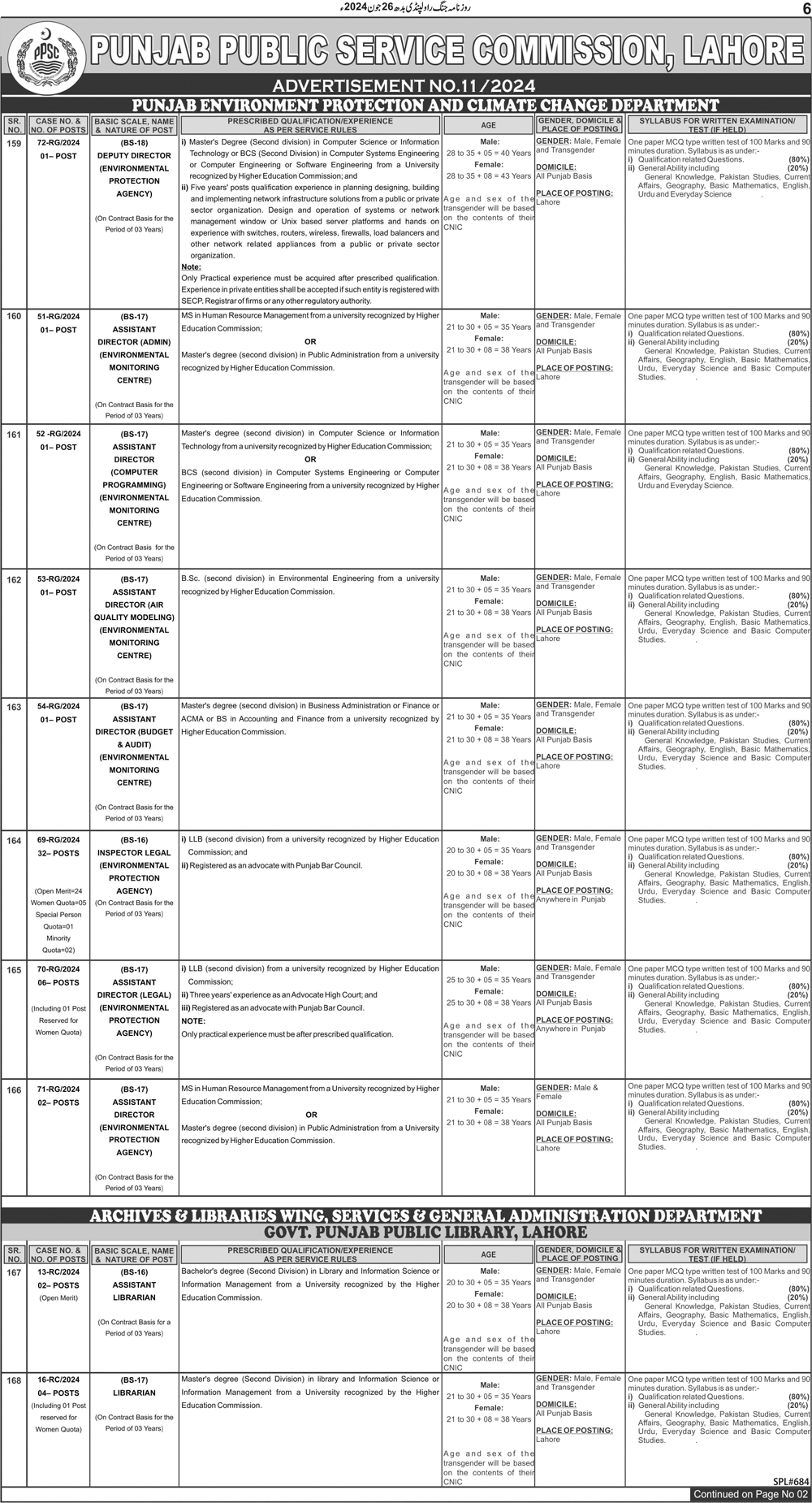 PPSC Jobs 2024