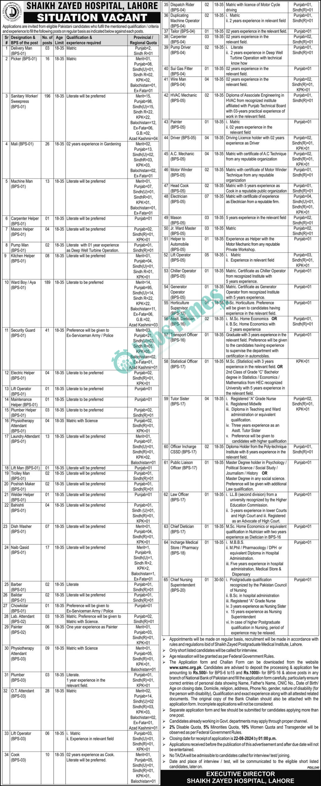 Shaikh Zayed Hospital Lahore Jobs 2024