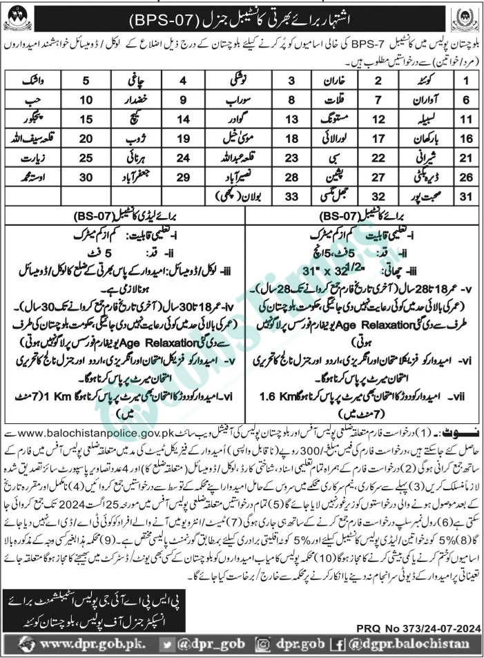 Balochistan Police Jobs 2024