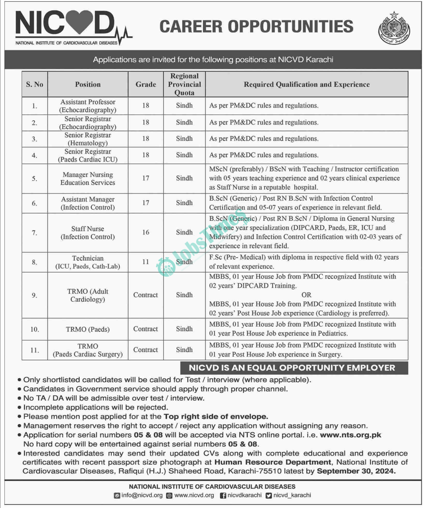 NICVD Jobs 2024