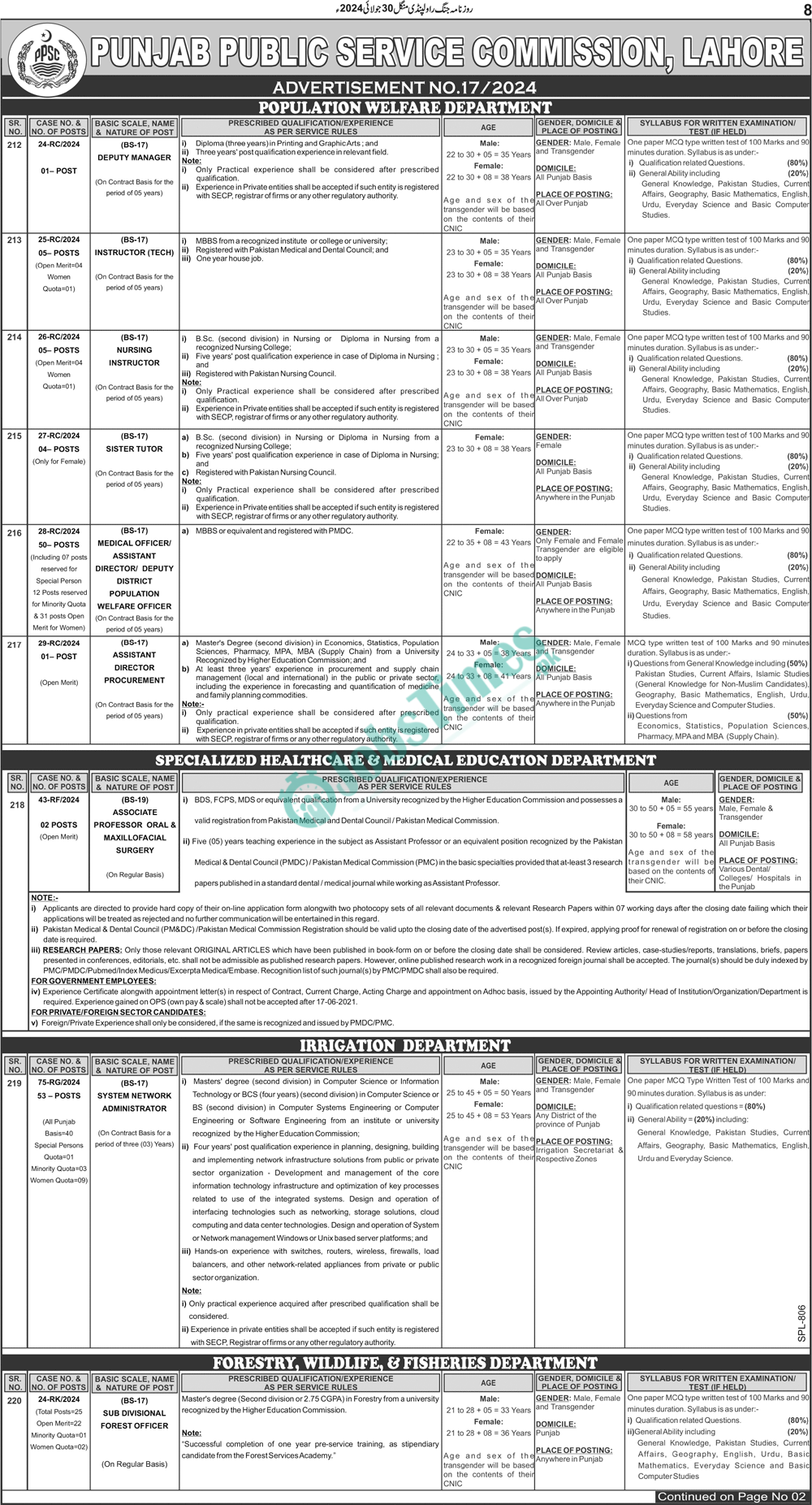 PPSC Jobs 2024