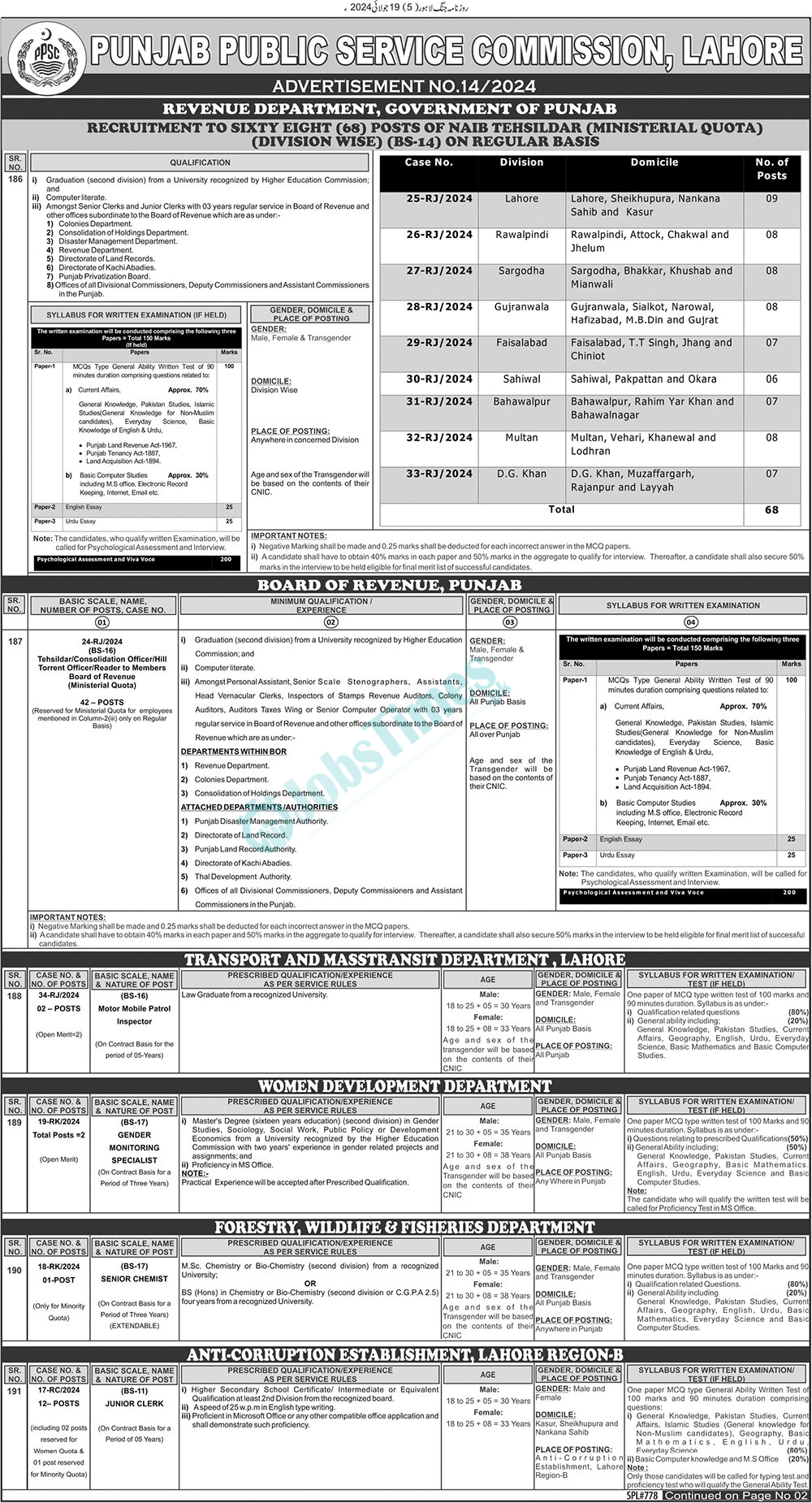 PPSC Jobs 2024