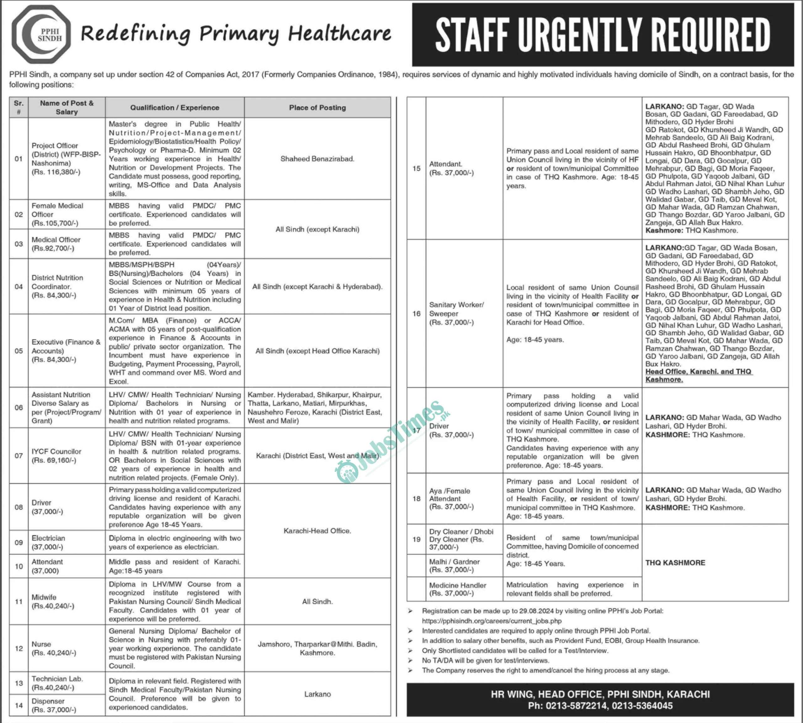 People’s Primary Health Initiatives Sindh PPHI Jobs 2024