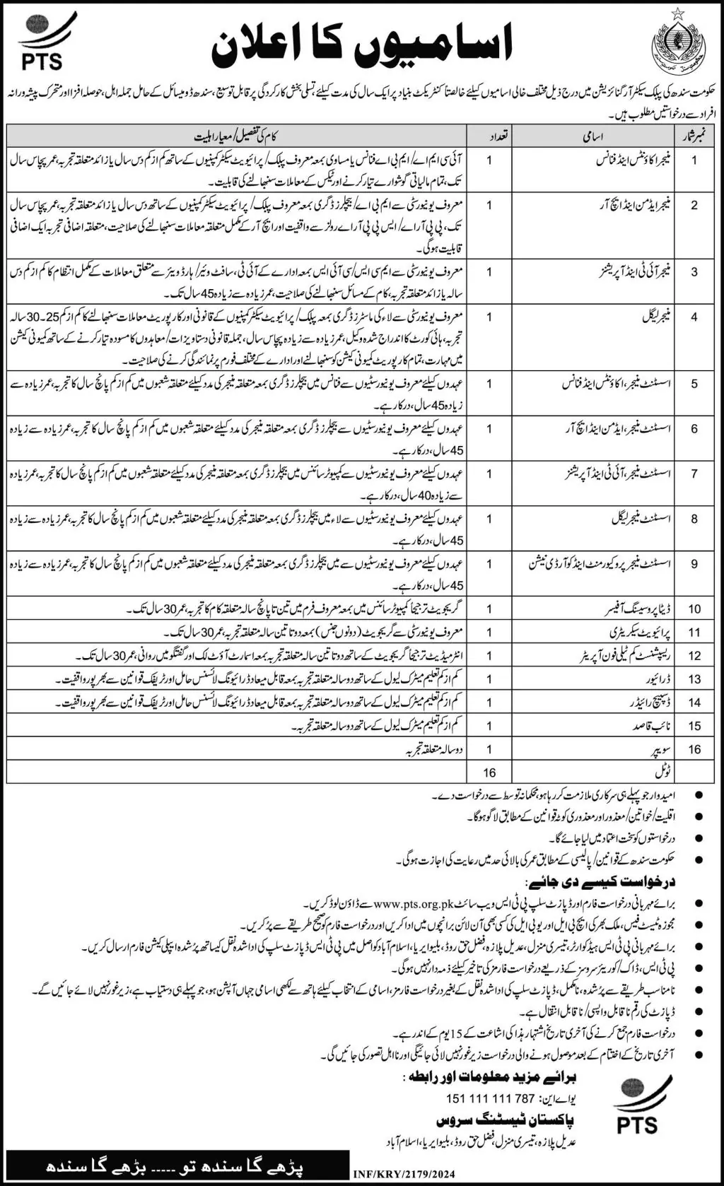 Public Sector Organization Sindh Jobs 2024 