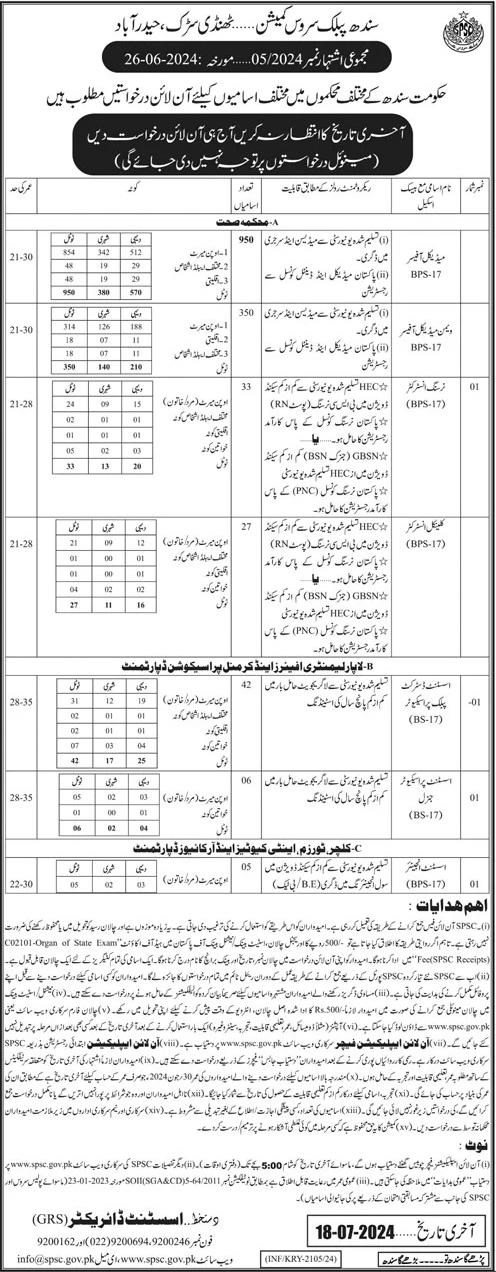 Sindh Public Service Commission SPSC Jobs 2024