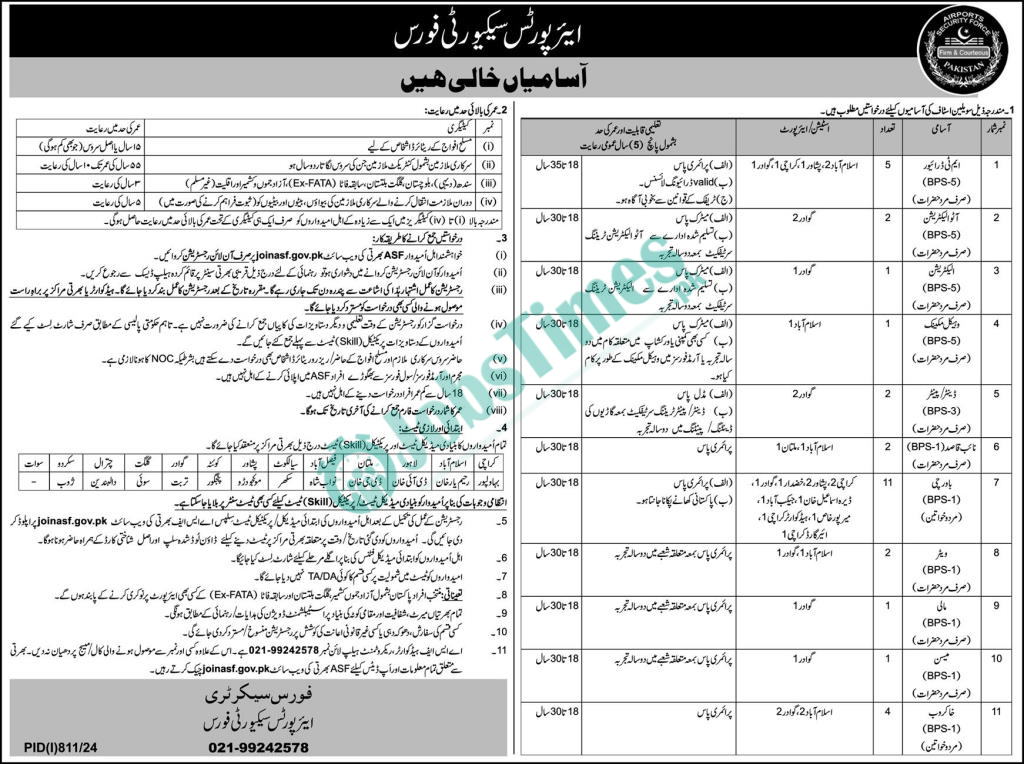 Airport Security Force ASF Jobs 2024