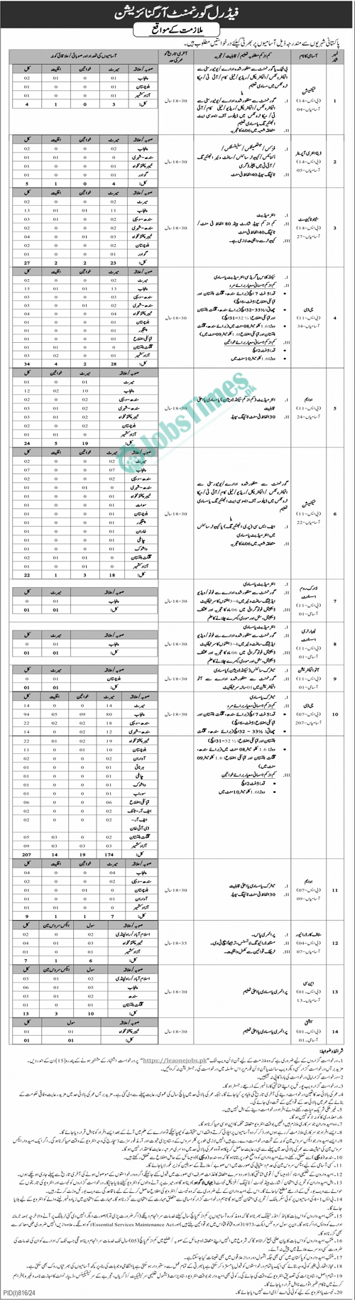 Federal Government Organization Jobs 2024