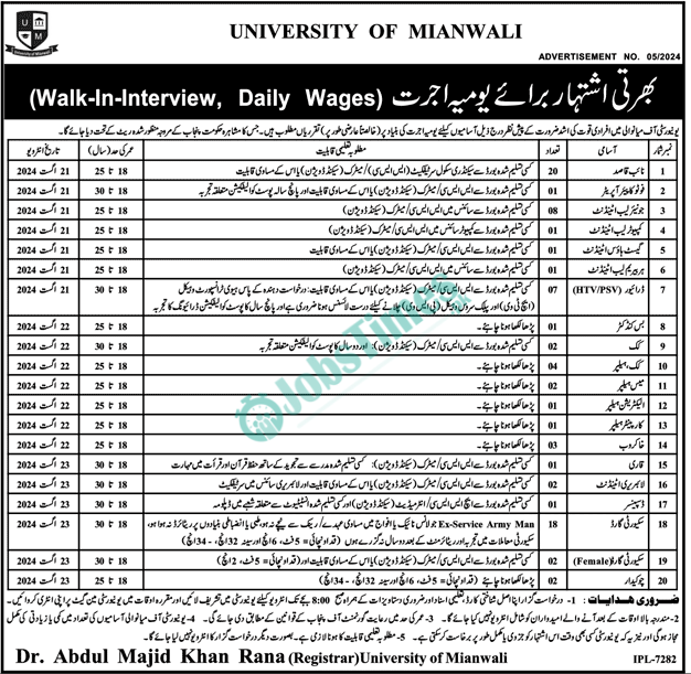 University of Mianwali Jobs 2024