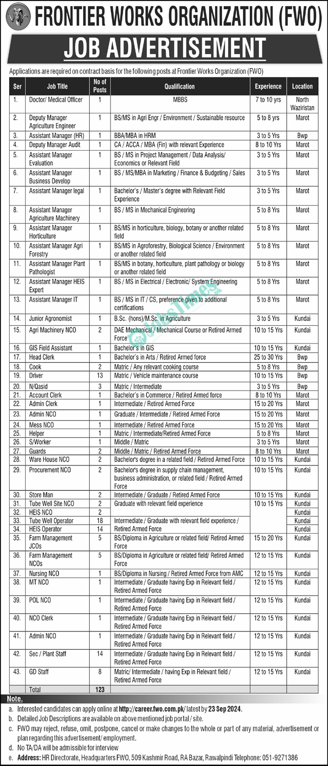 Frontier Works Organization FWO Jobs 2024 