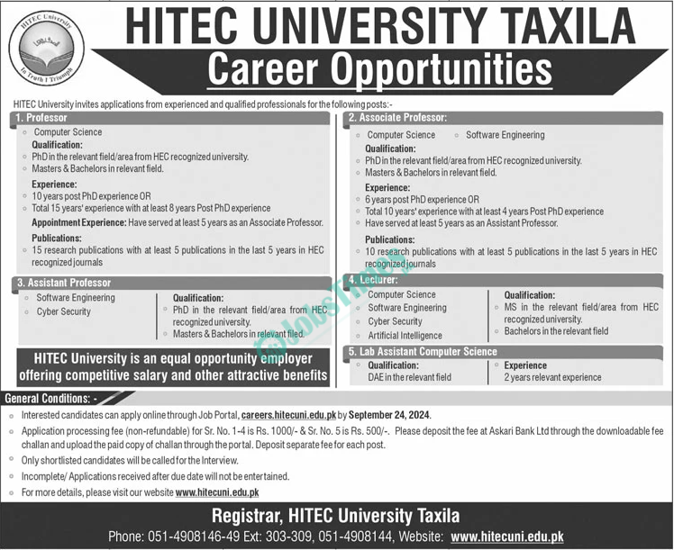 HITEC University Taxila Jobs 2024