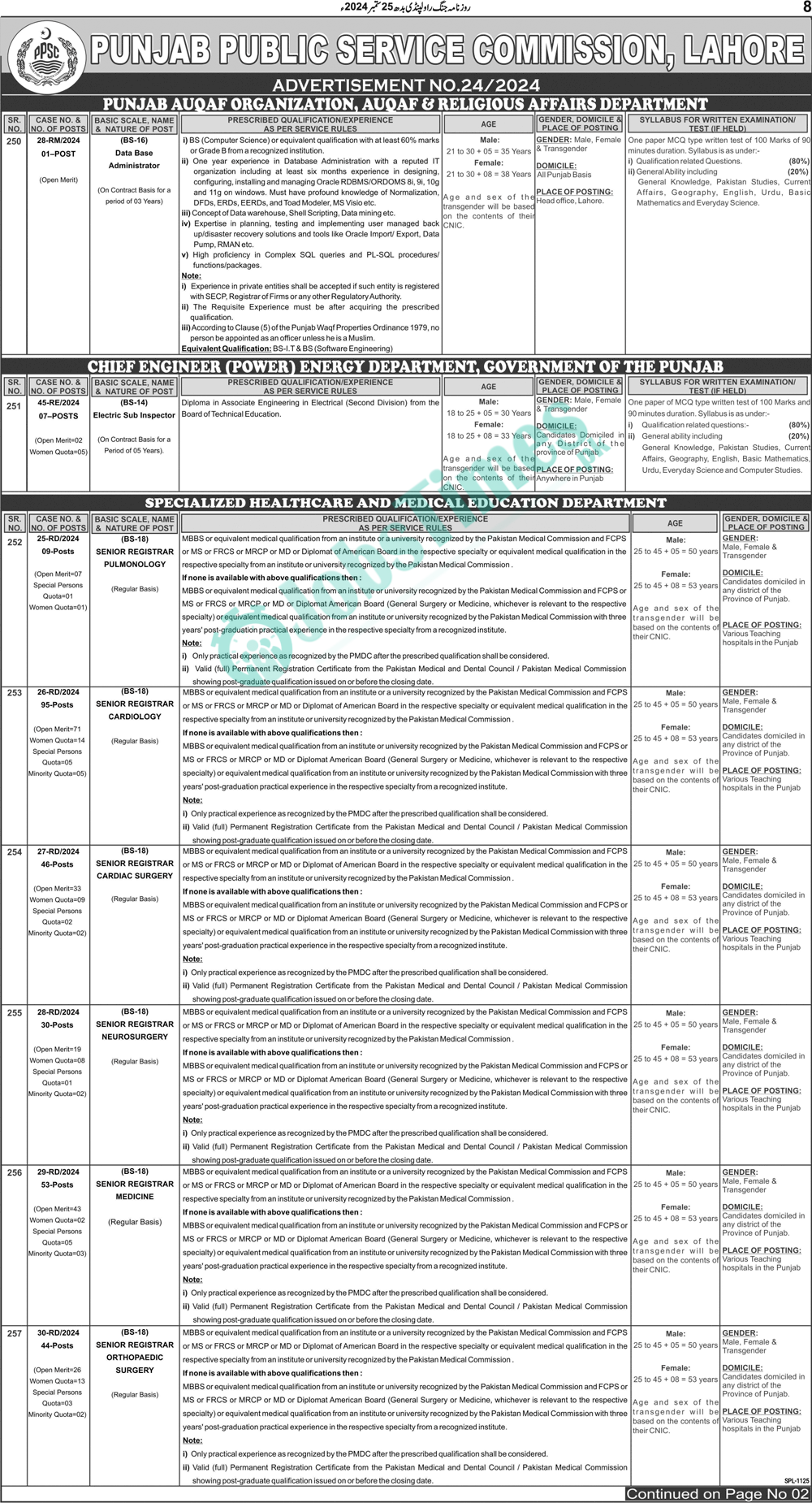 PPSC Jobs