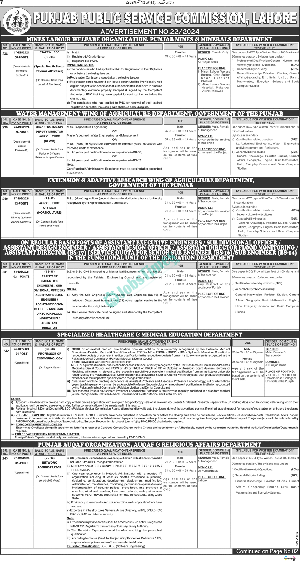 PPSC Jobs 2024