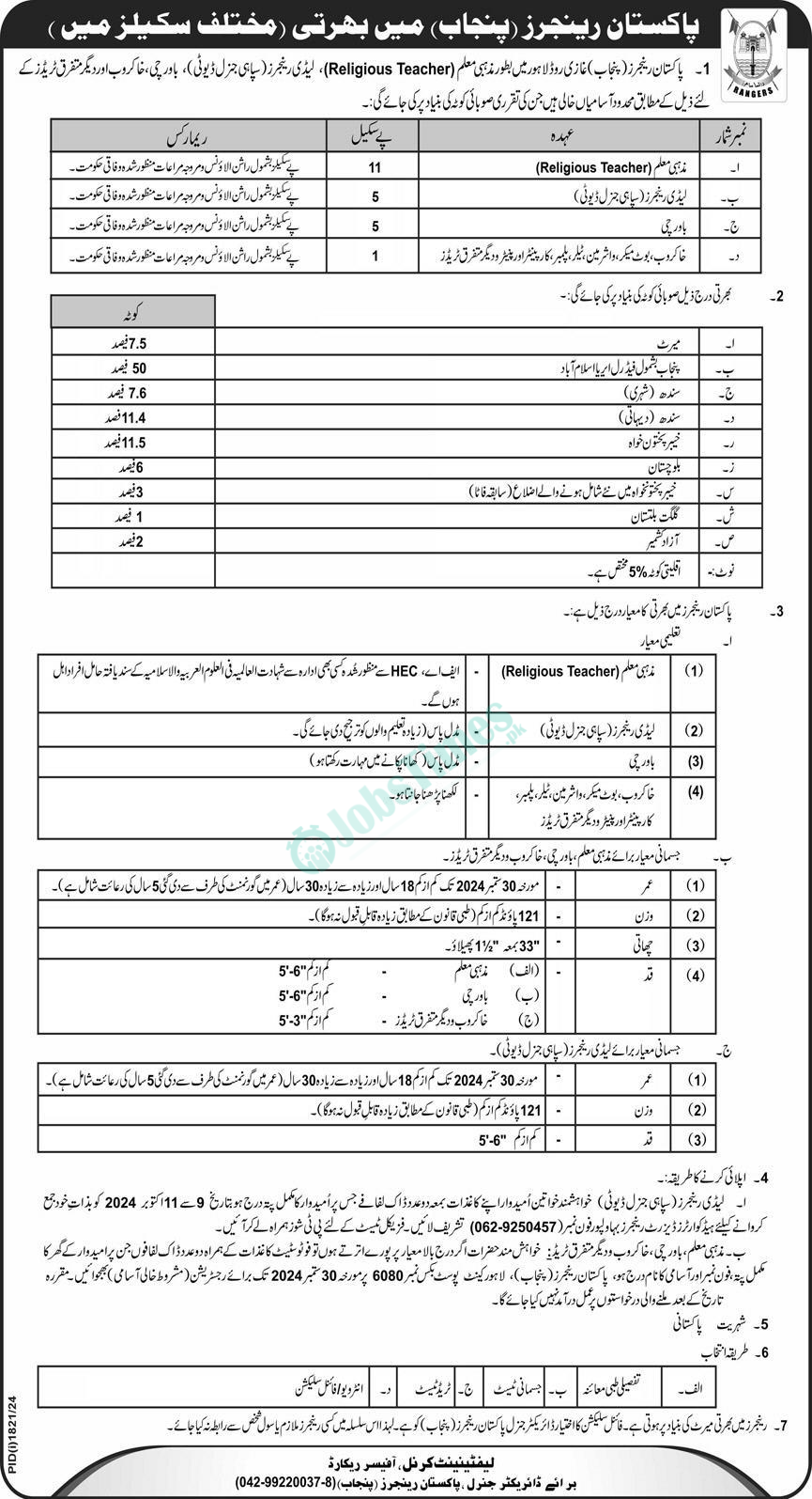 Pakistan Rangers Jobs 2024