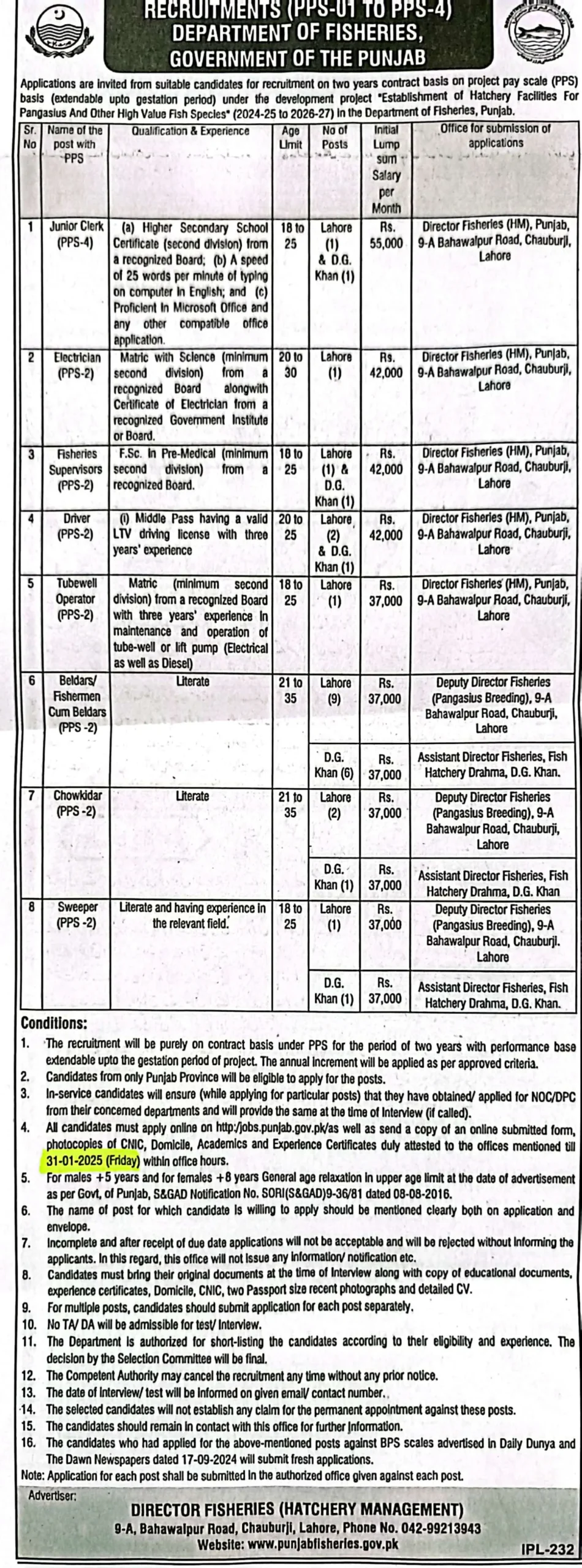 Fisheries Department Punjab Jobs 2025