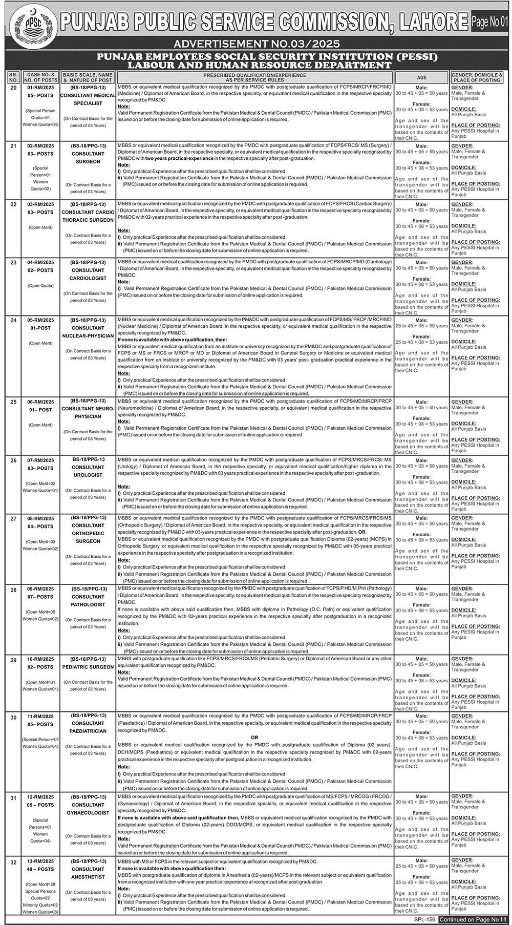 PPSC Jobs 2025