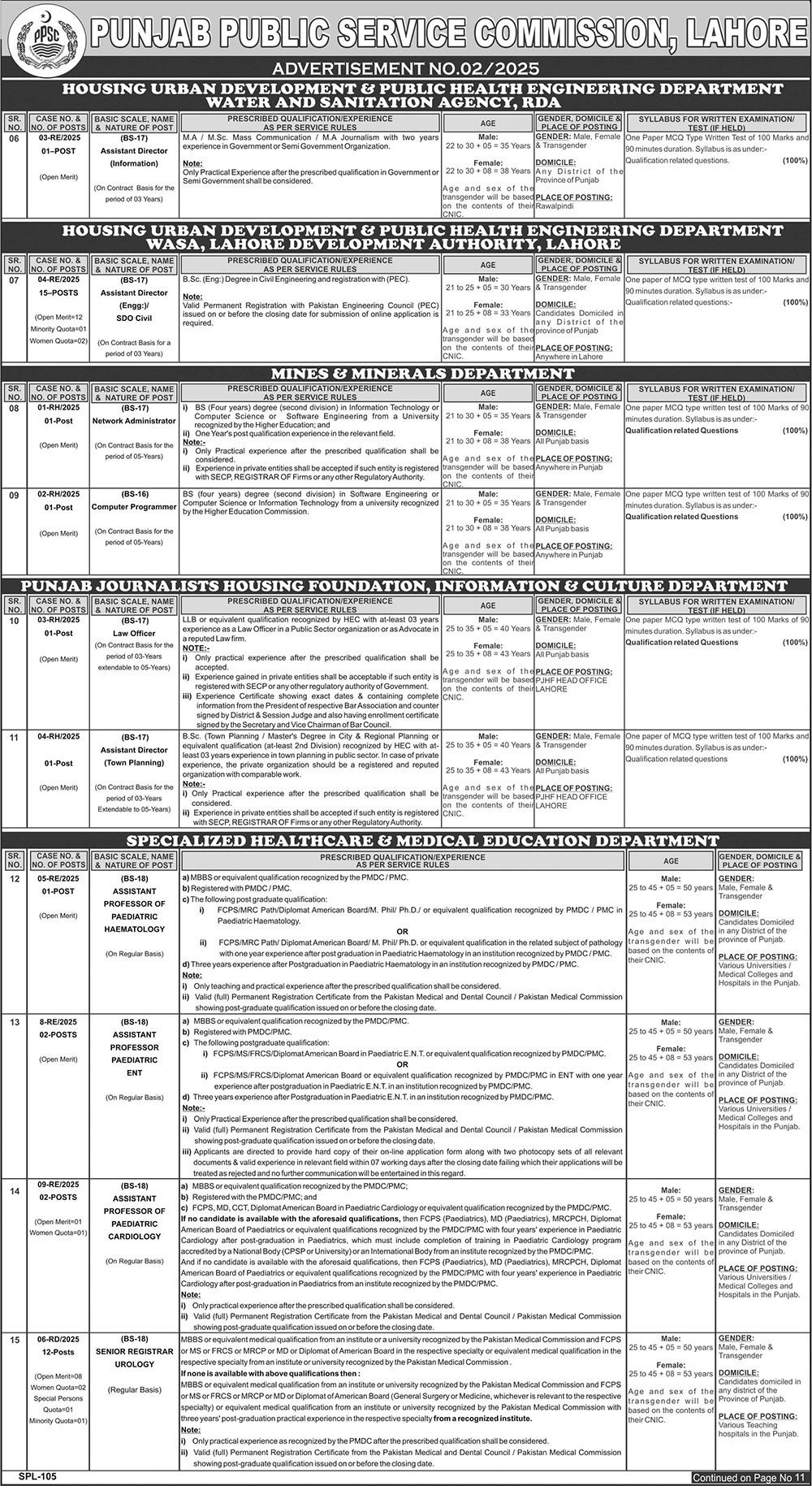 PPSC Jobs Advertisement