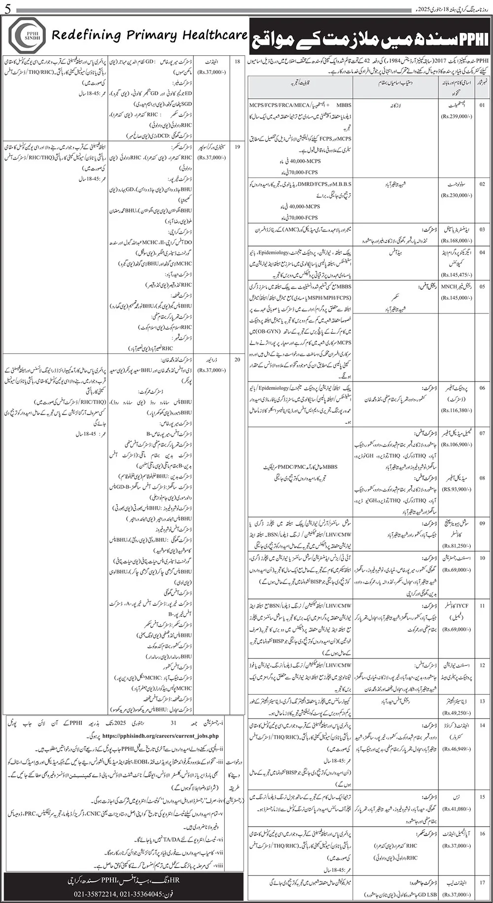 People’s Primary Health Initiatives Sindh PPHI Jobs 2025