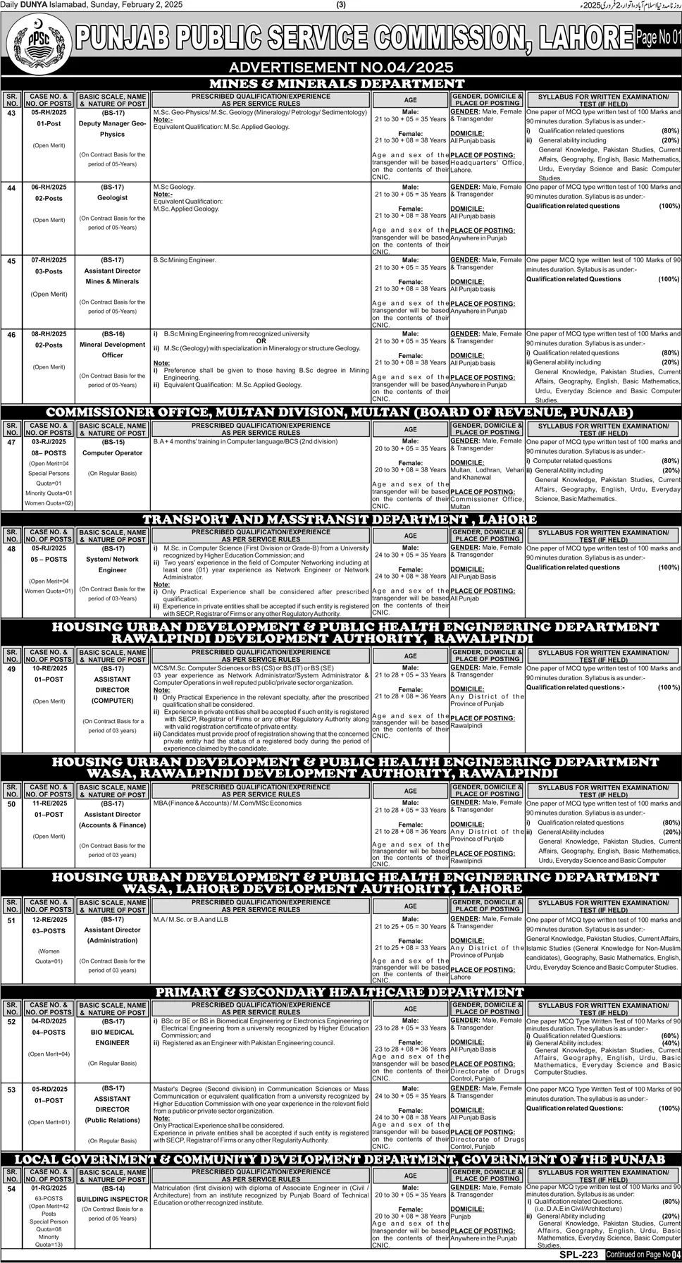 PPSC Jobs 2025