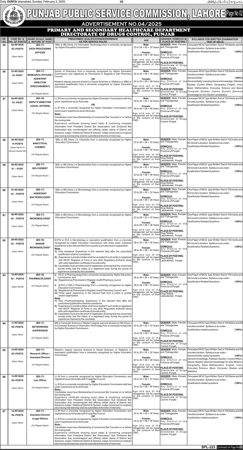 PPSC Jobs