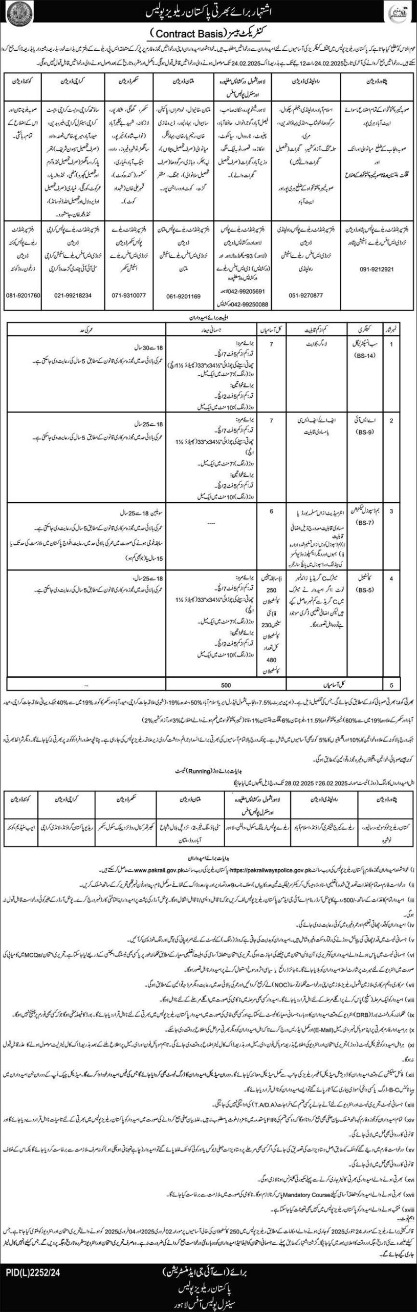 Pakistan Railways Police Jobs 2025