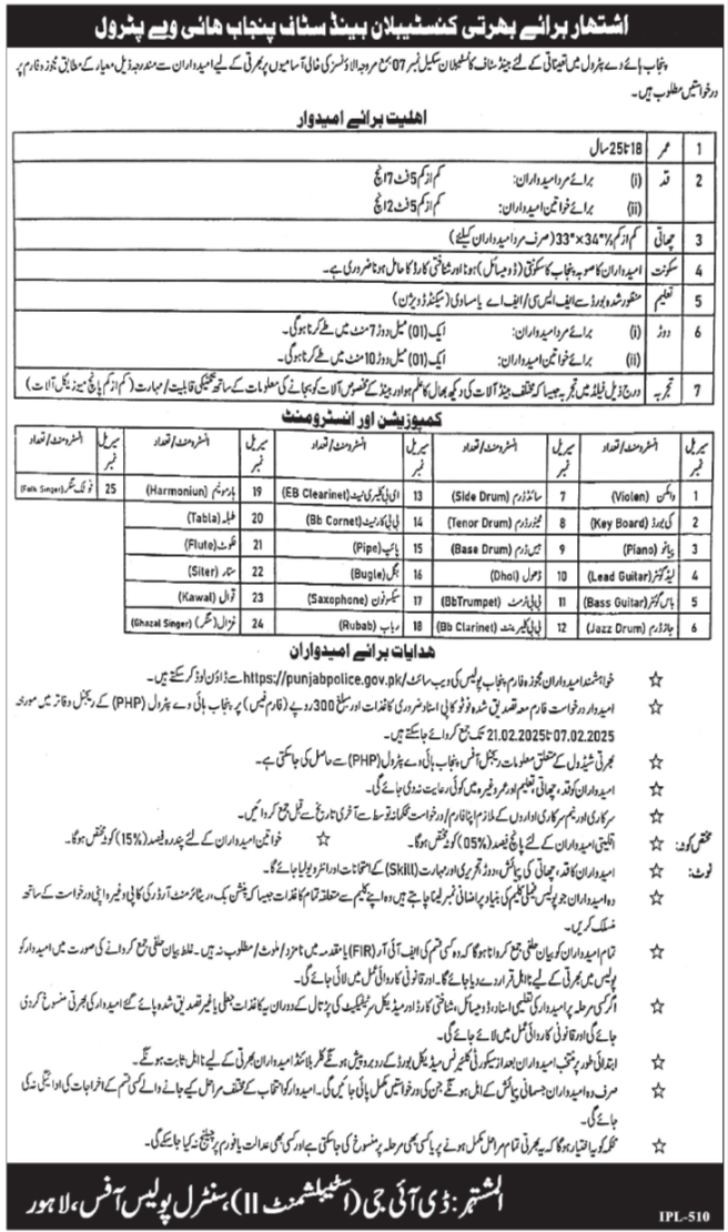 Punjab Highway Patrol Police Band Constabulary Jobs 2025