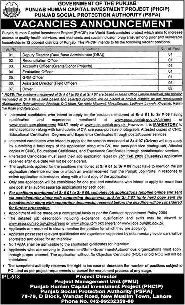 Punjab Human Capital Investment Project PHCIP Jobs 2025 