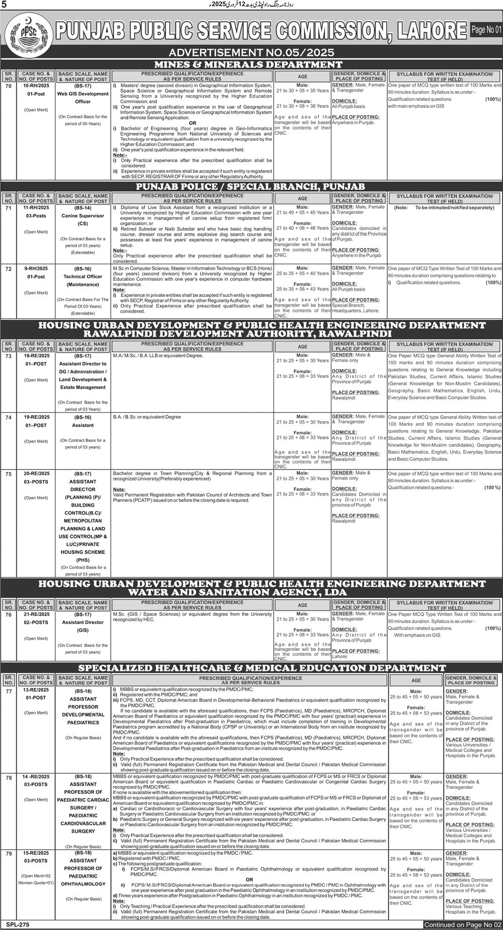 Punjab Public Service Commission, Jobs 2025