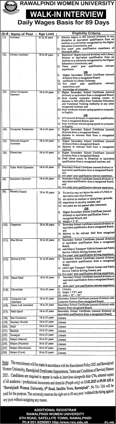 Rawalpindi Women University Jobs 2025